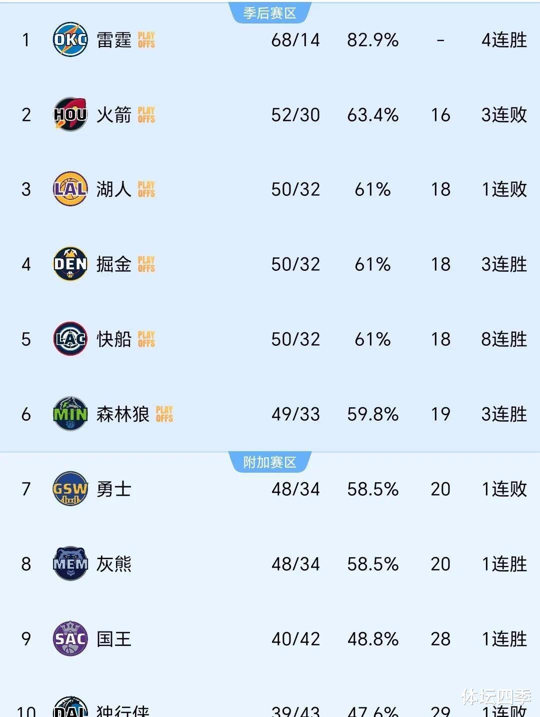 Kaiyun官网入口-v5karsa怎么没上场